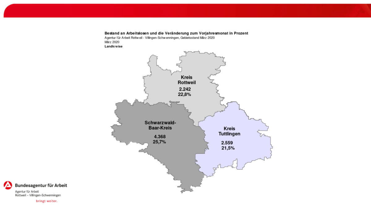 Die Arbeitslosigkeit in der Region Schwarzwald-Baar-Heuberg. Grafik: Agentur für Arbeit