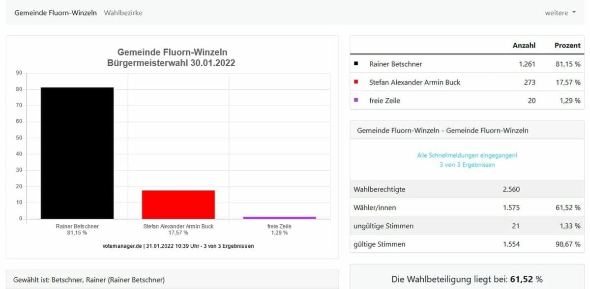 Grafik: Gemeinde Fluorn-Winzeln