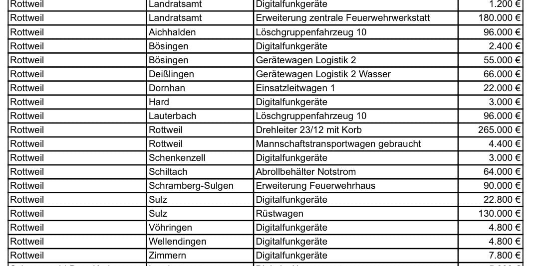 feuerwehrfoerderung