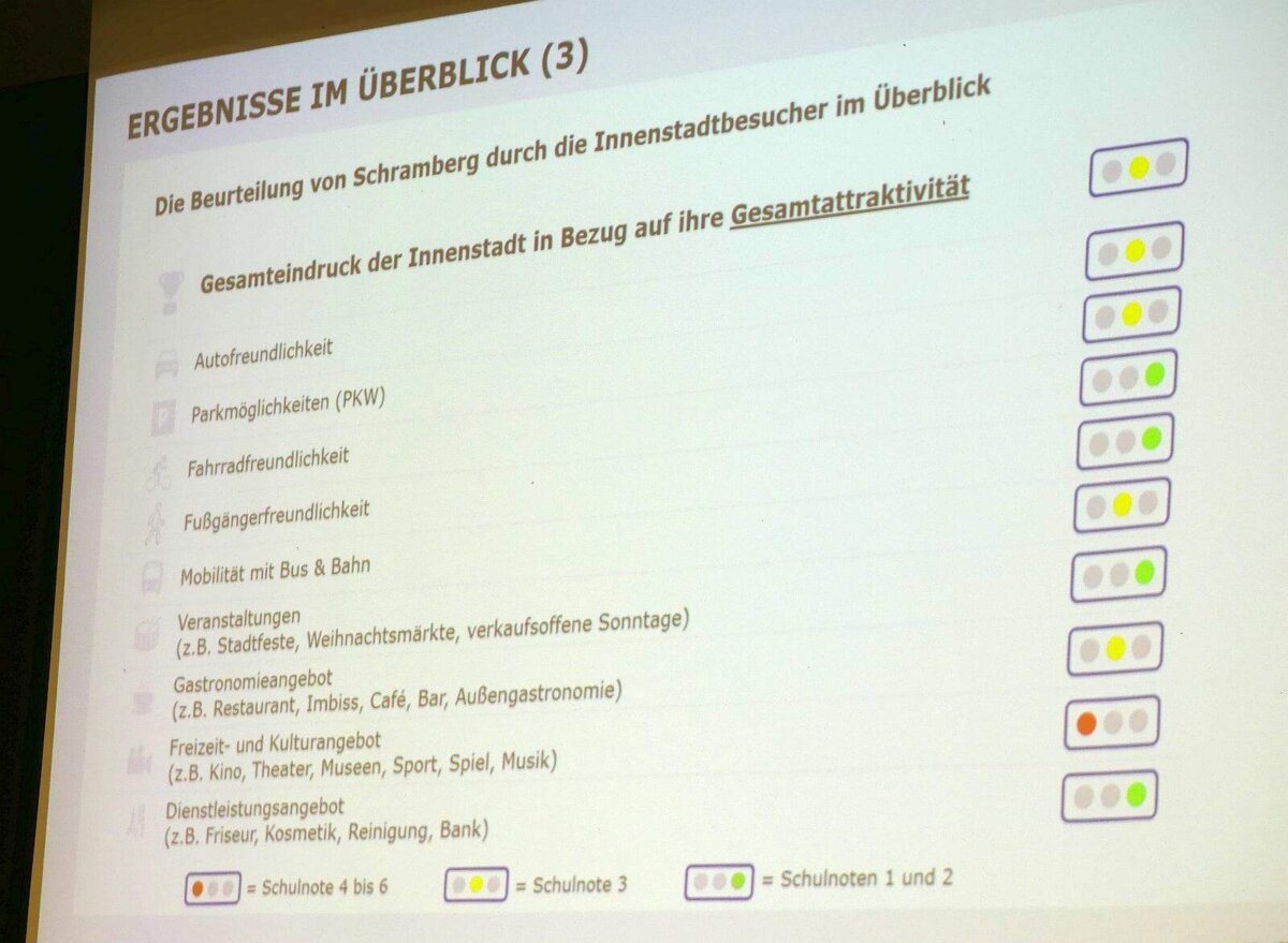 Erstaunlich, obwohl die Besucherinnen und Besucher...