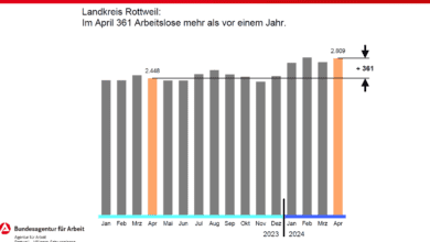 arbeitslose april rw 300424
