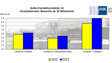 exportquote ihk 070524