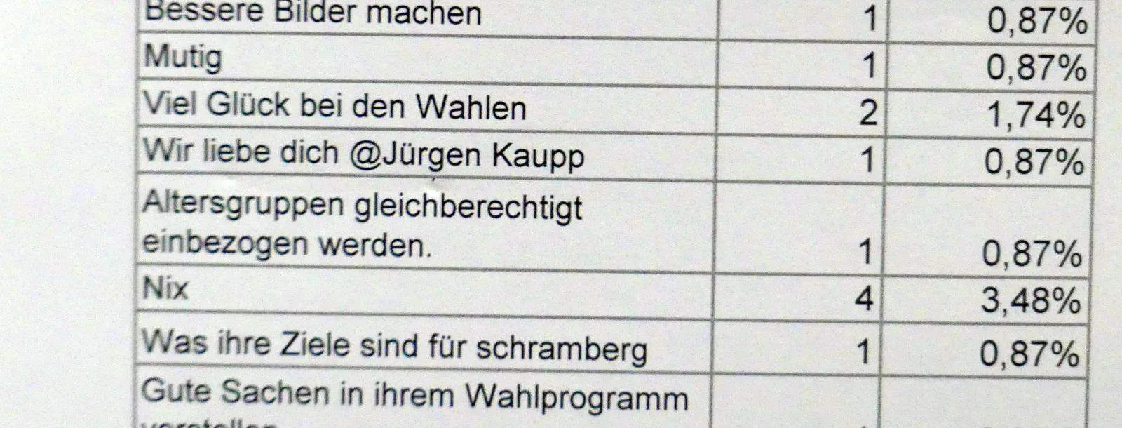 wahlworkshops juks dk 160524 (15)