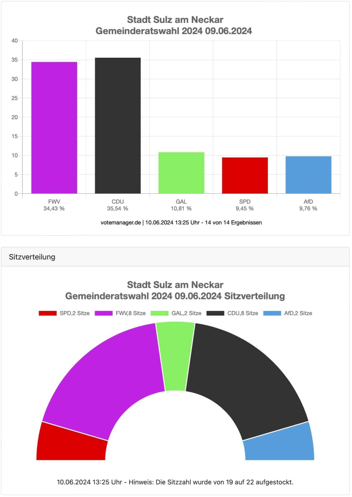 sulz gr