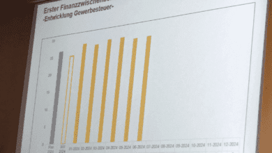 gr gewerbesteuer dk180724 (58)
