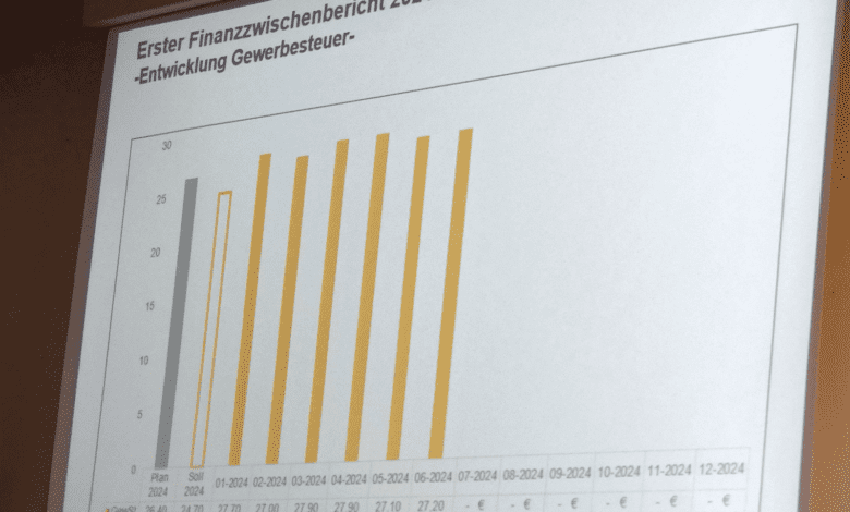 gr gewerbesteuer dk180724 (58)