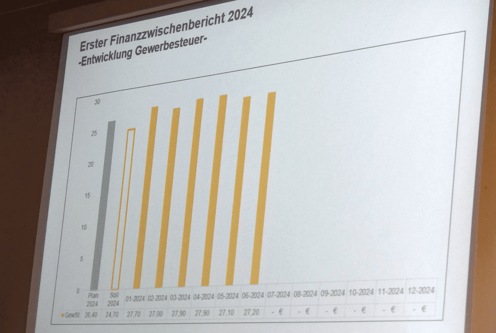 gr gewerbesteuer dk180724 (58)