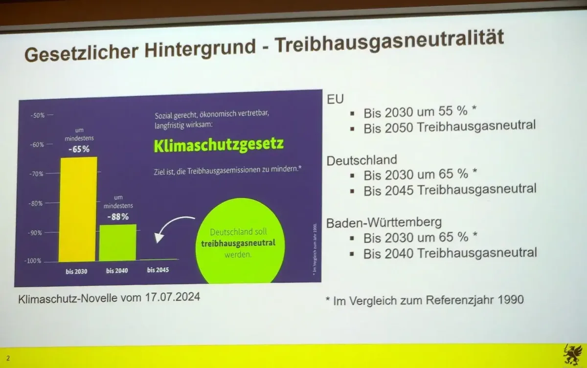 Klimaschutz auch in der Kommune wichtig.- Foto: him