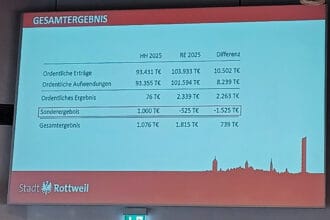 260702 präsentation jahresrechnung