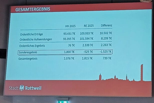 260702 präsentation jahresrechnung