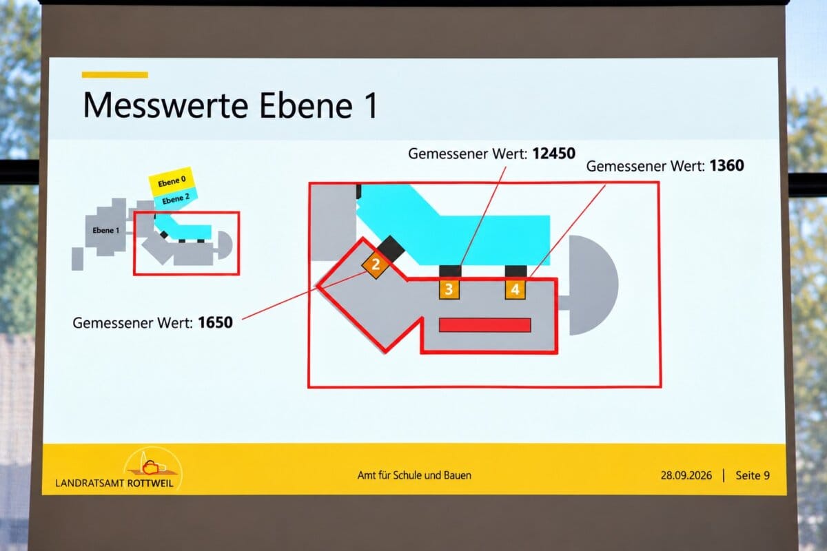 messwerte ebene 1