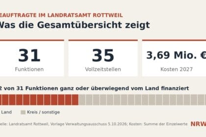 beauftragte kreis rottweil