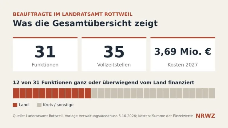 beauftragte kreis rottweil