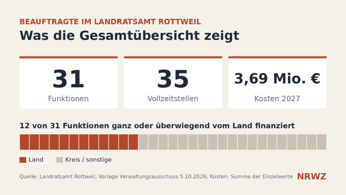 beauftragte kreis rottweil